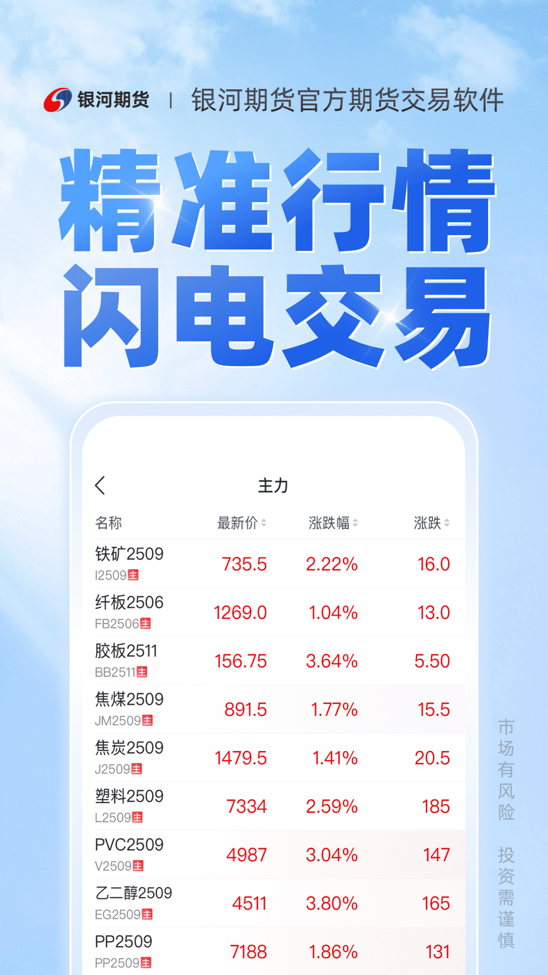 银河期货专业版 截图 3