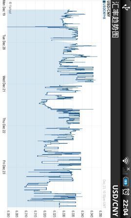 Help, confused.. Period tracker, what do the green days mean ...