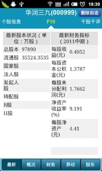 免費下載新聞APP|财经快讯 app開箱文|APP開箱王