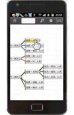 免費下載工具APP|商业思维导图BizMind app開箱文|APP開箱王