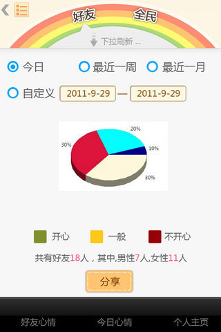 免費下載社交APP|每日心情 app開箱文|APP開箱王