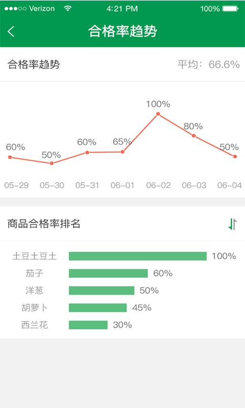 餐厅老板 截图 3