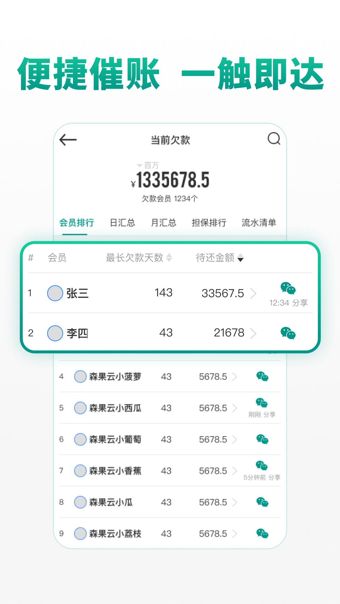 森果批发易 截图 3
