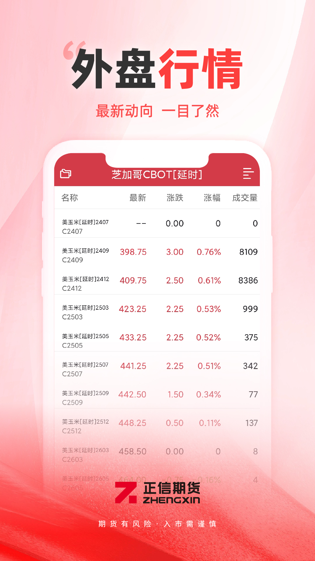 正信期货 截图 2