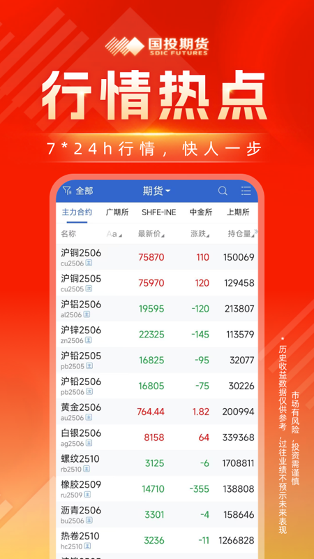 国投期货 截图 4