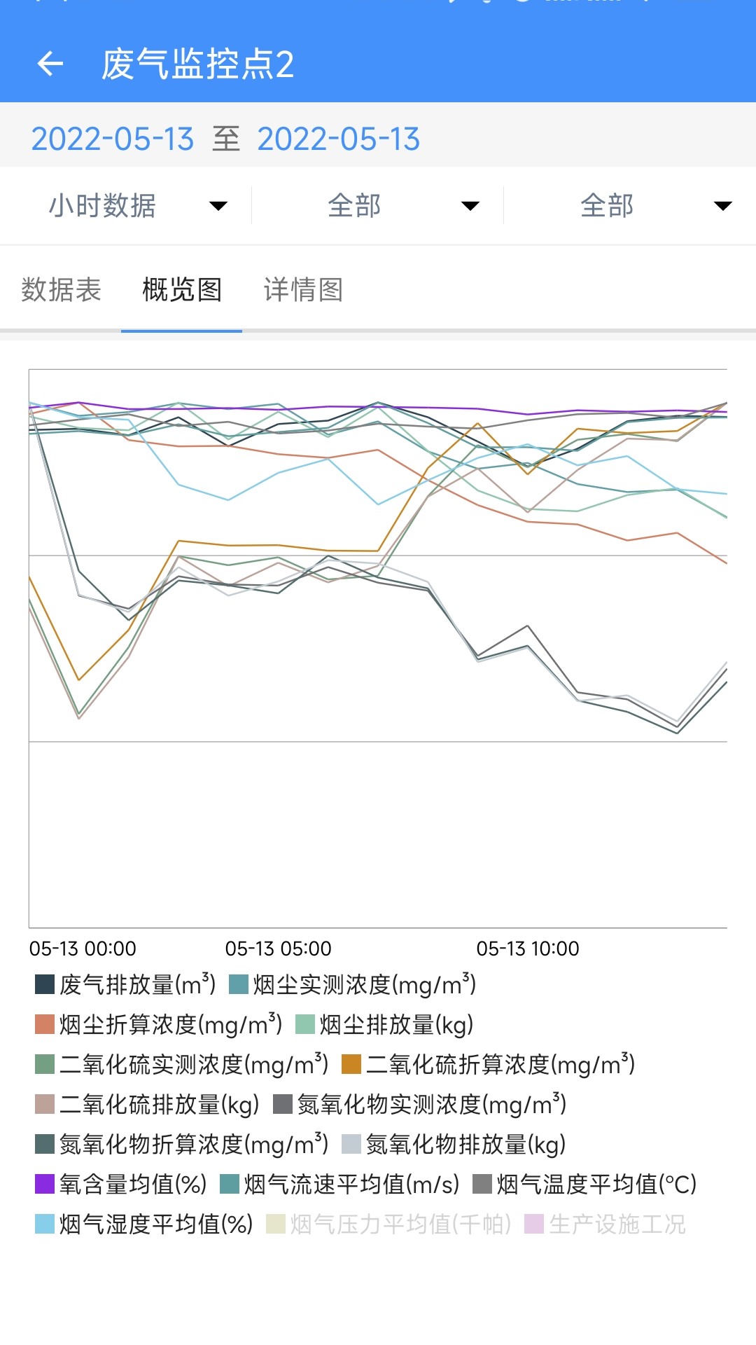 企业环保通 截图 5