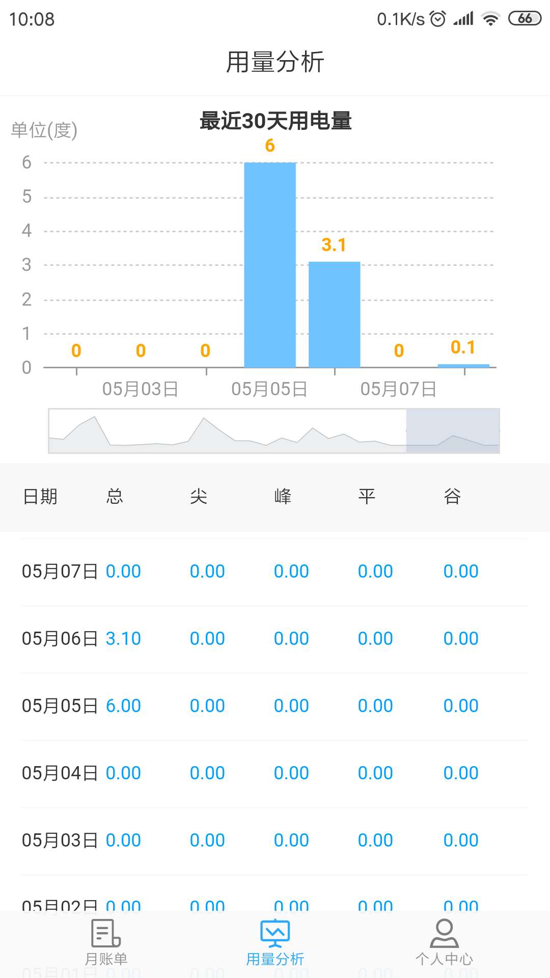 点点用能 截图 2