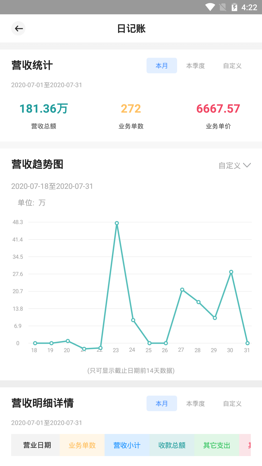 宏脉医生 截图 2