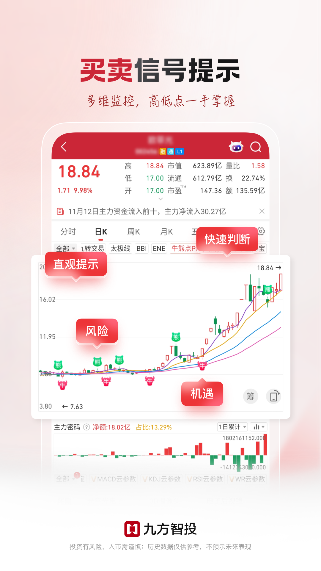 九方智投 截图 3