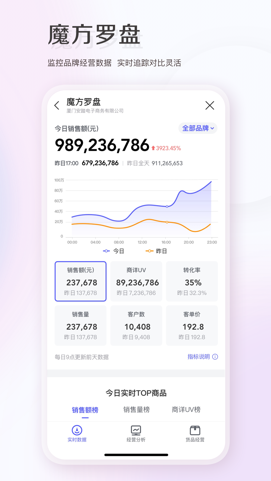 唯商通 截图 4