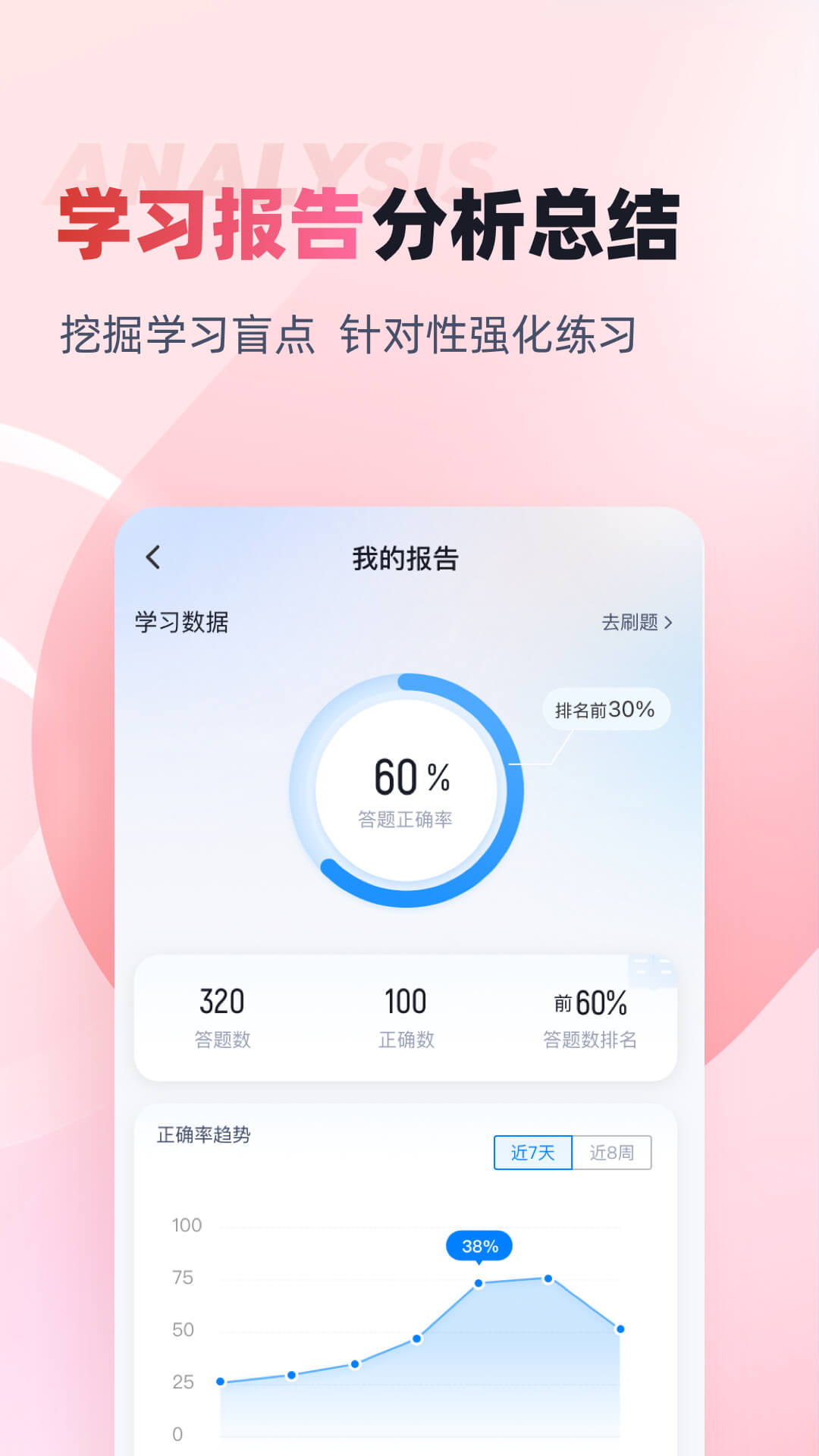 收银审核员考试聚题库 截图 4