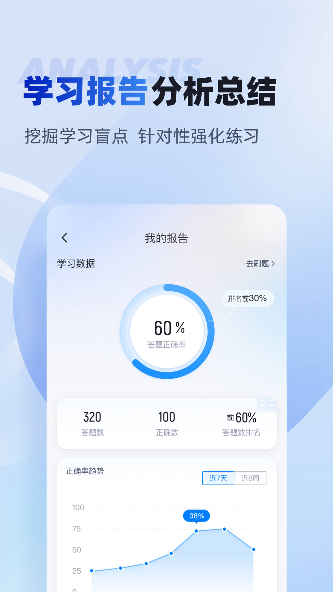 初级经济师考试聚题库 截图 4