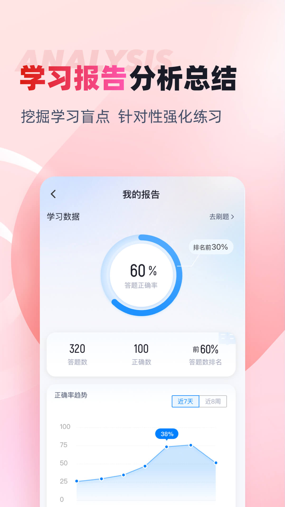 初级银行从业人员考试聚题库 截图 4