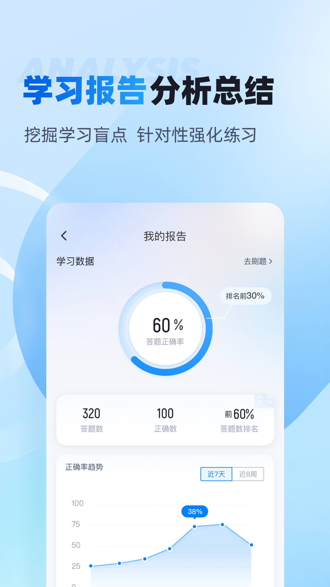 主管护士中级考试聚题库 截图 3