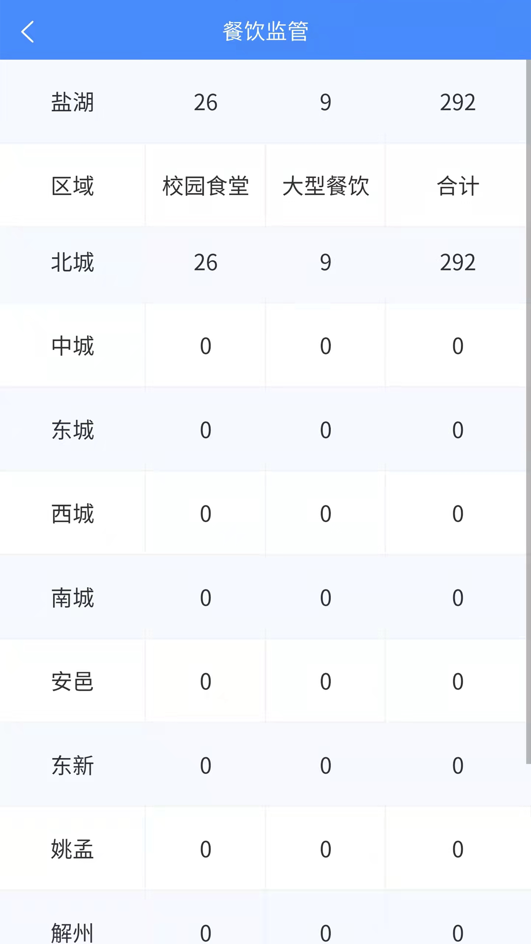 市安云监管端 截图 3