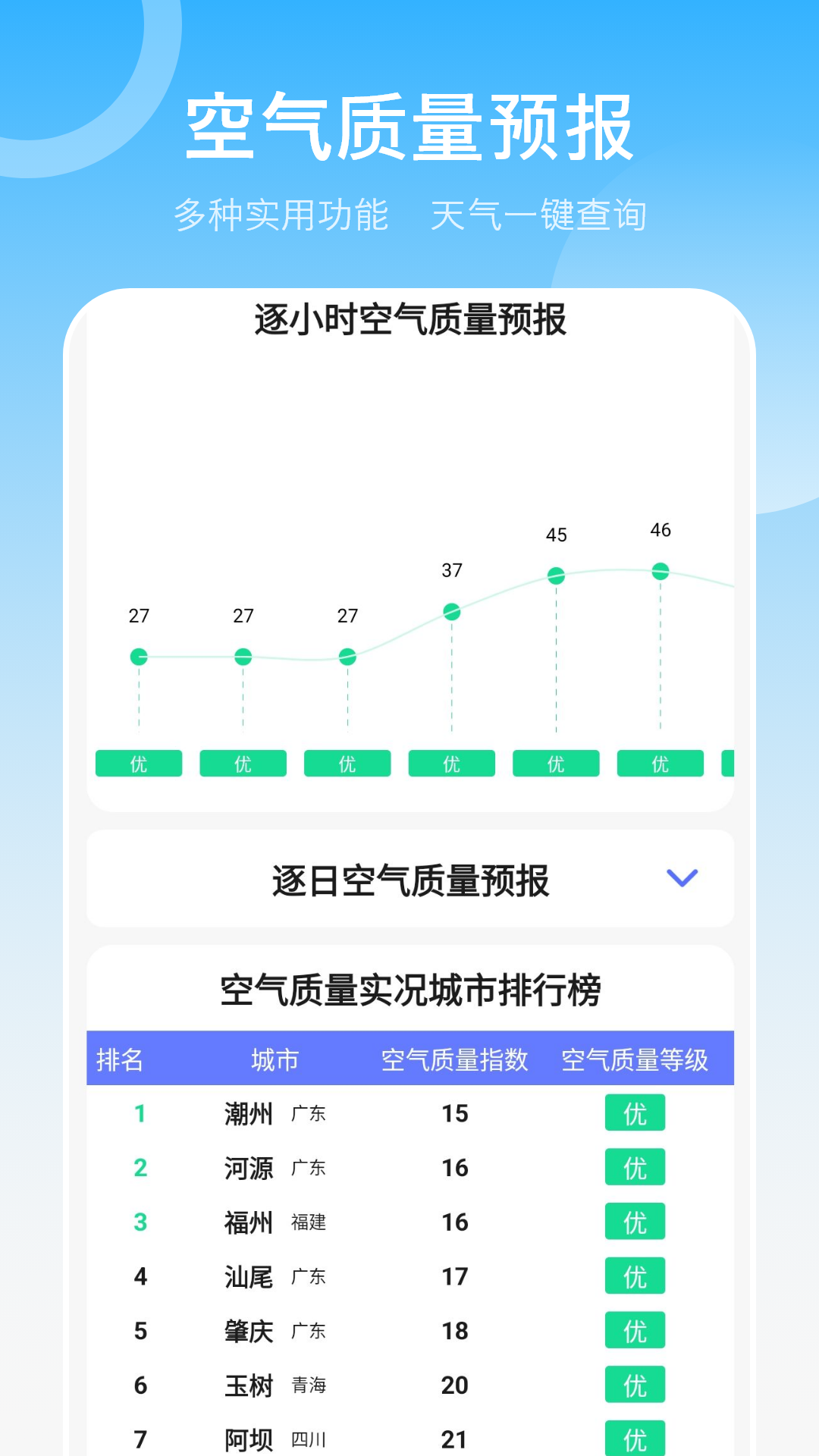 当地天气预报 截图 3