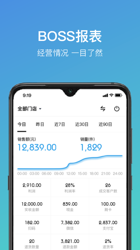 云智衣橱EOP 截图 5