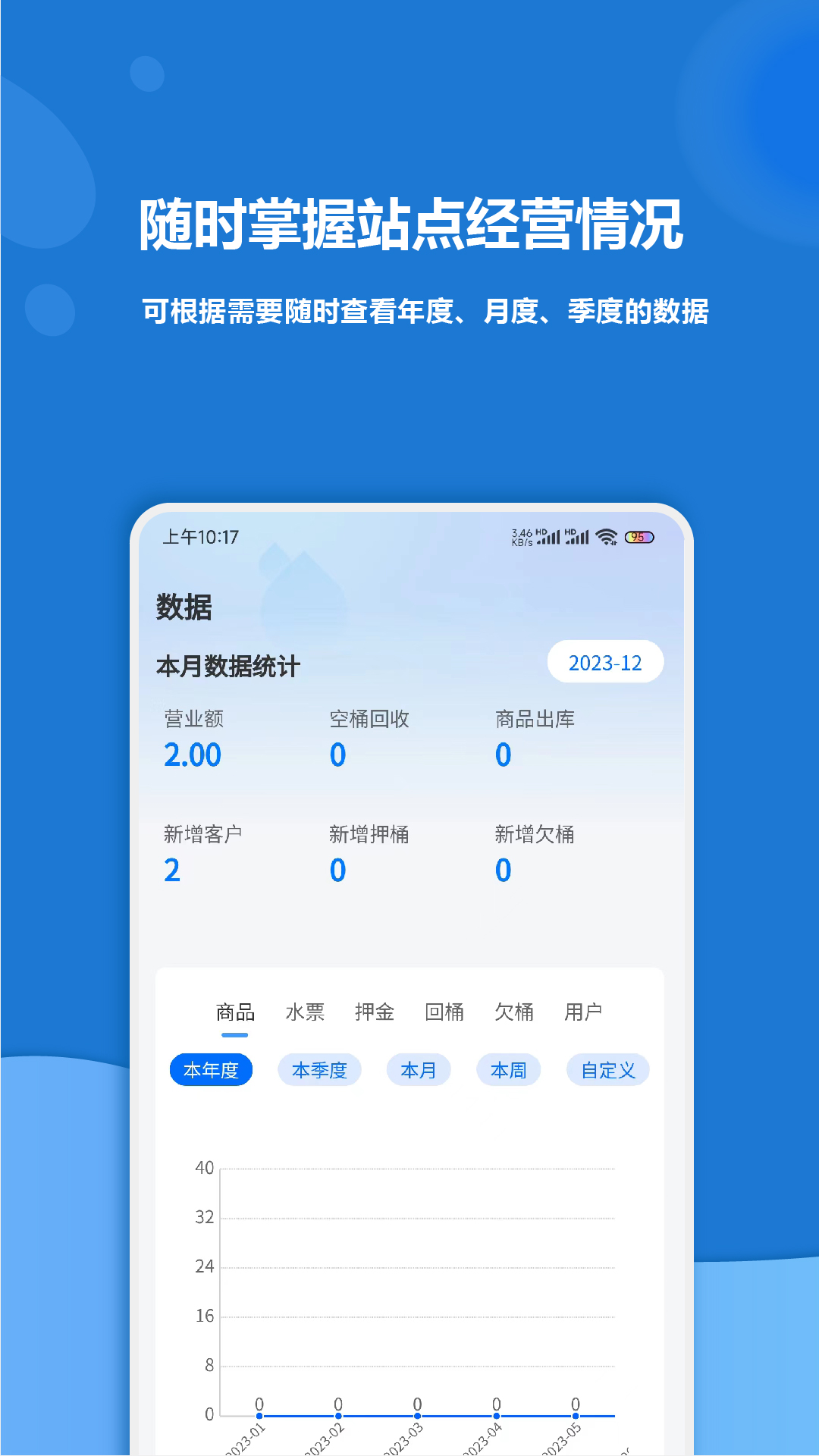 淼管家 截图 3