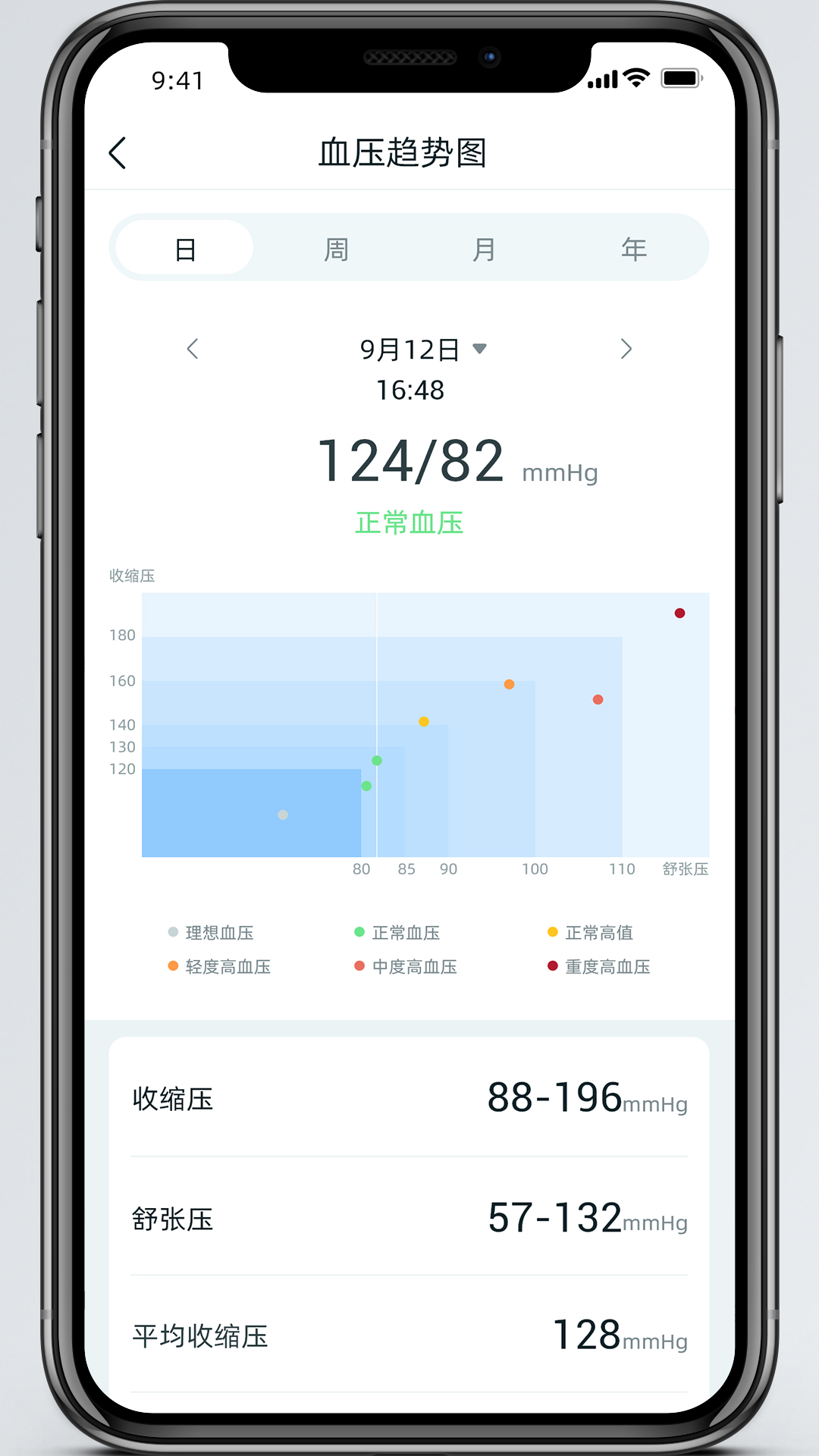 美特优健康 截图 4