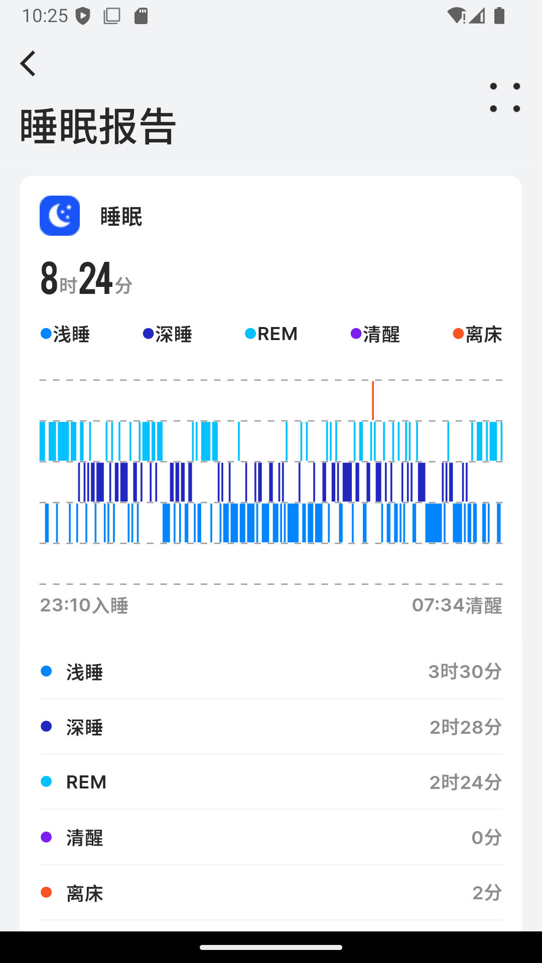 BEWATEC智慧康养移动服务系统 截图 2