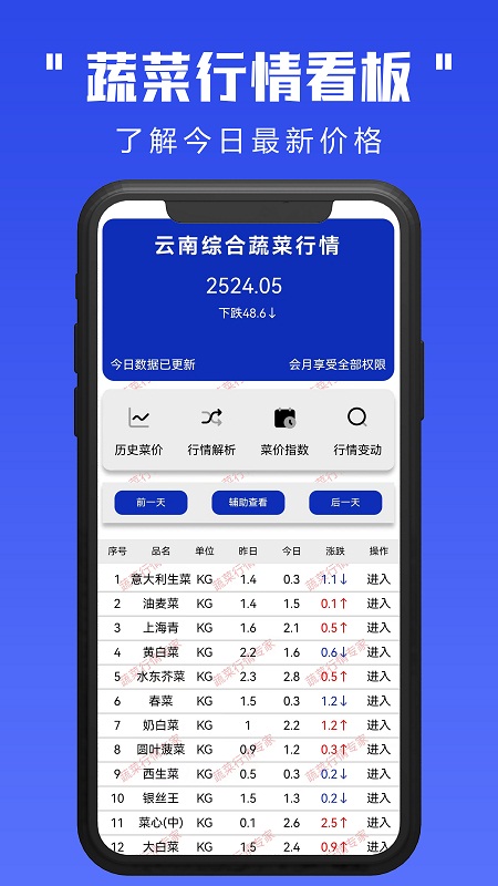蔬菜行情专家 截图 2