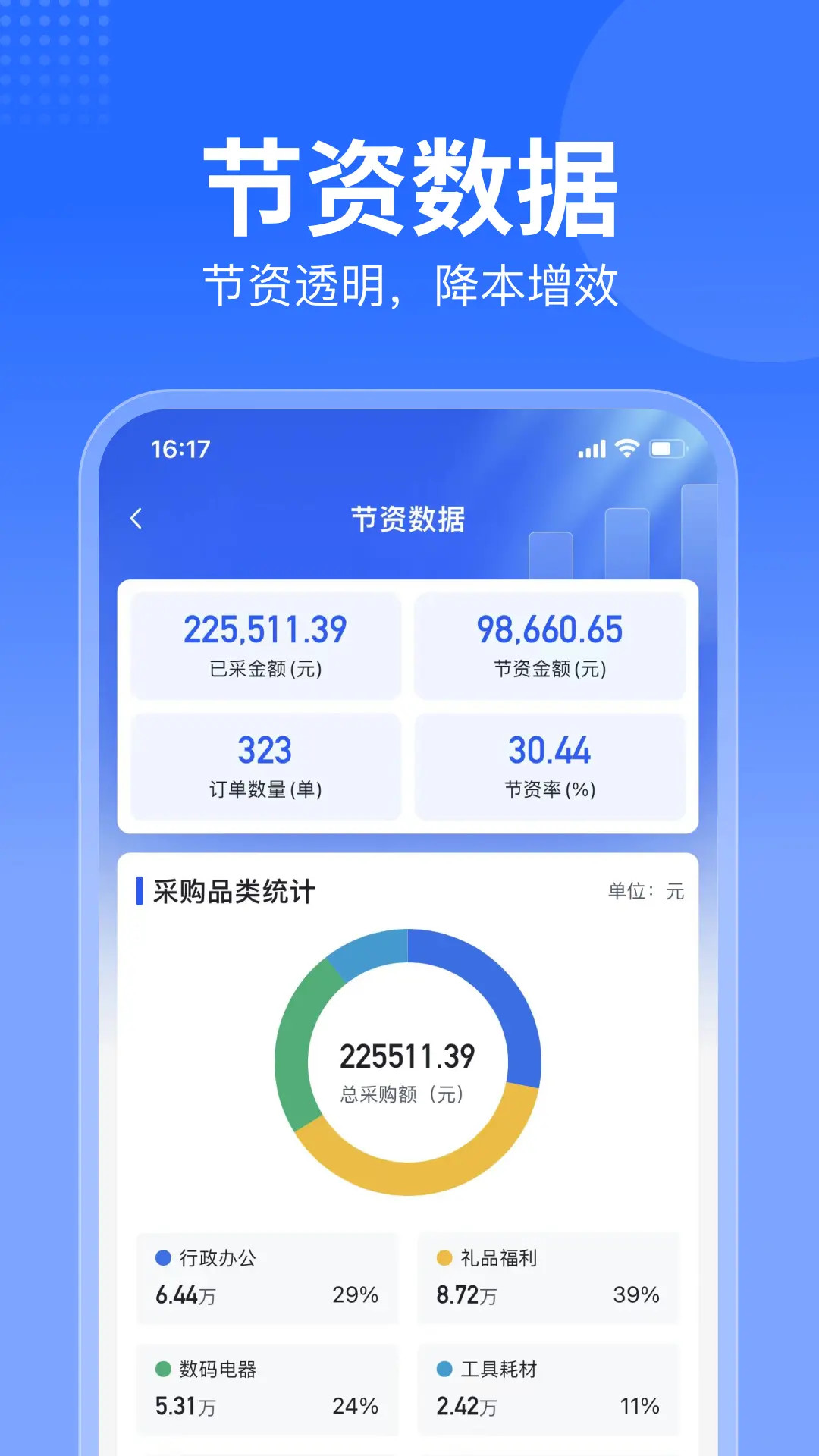 智采商城 截图 3