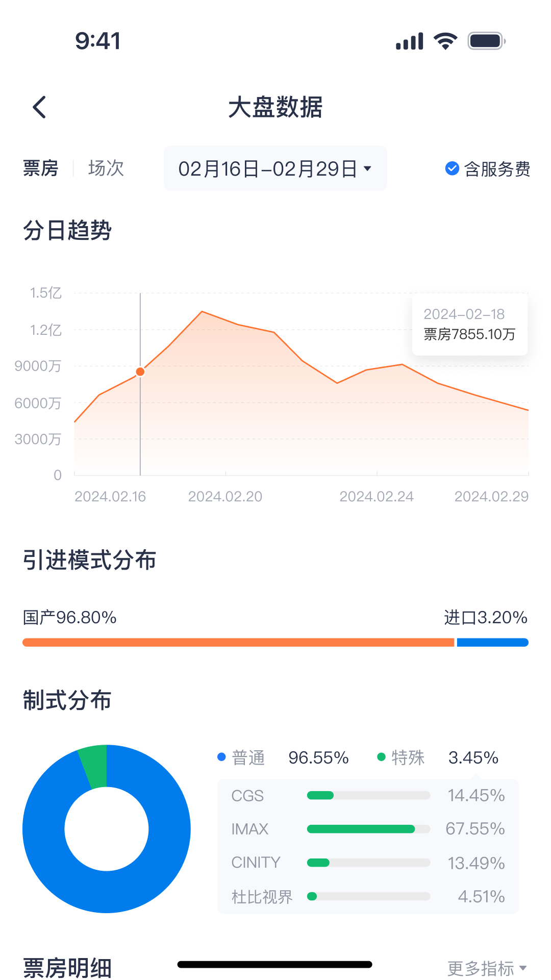 聚合电影数据 截图 1