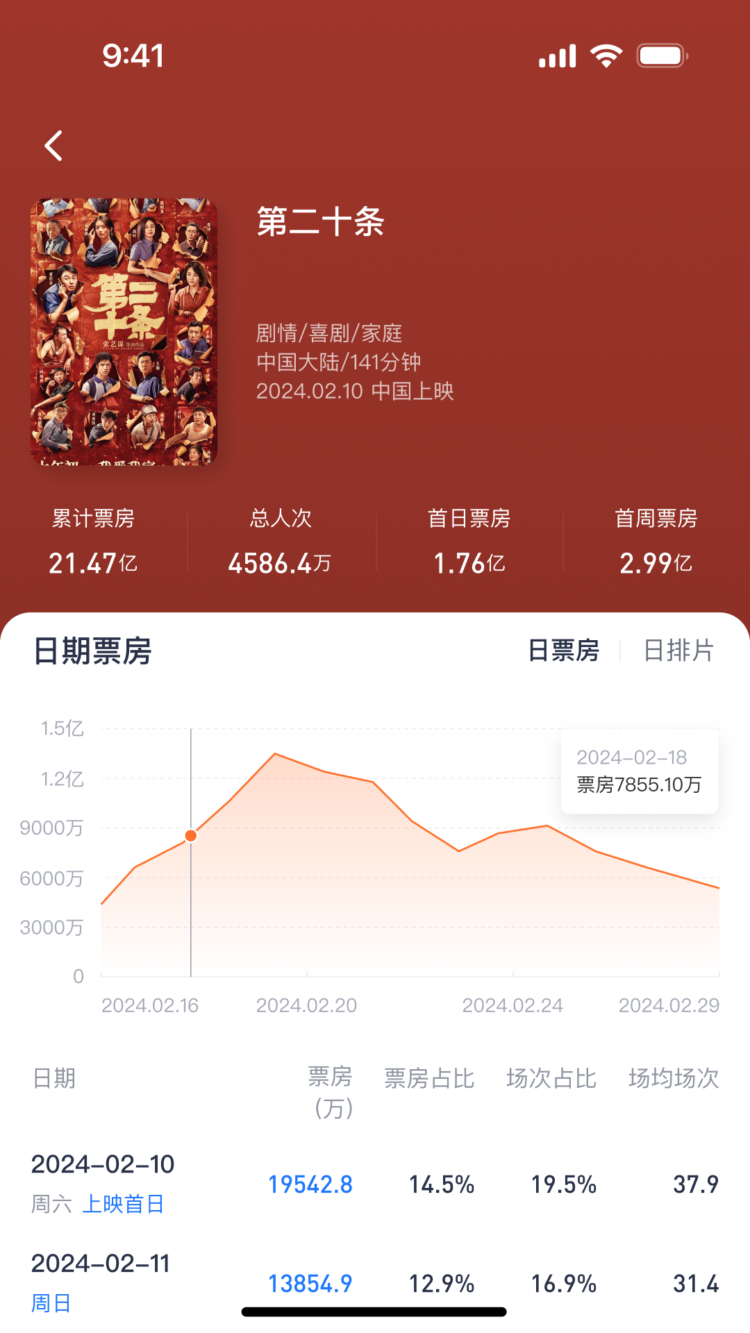 聚合电影数据 截图 2