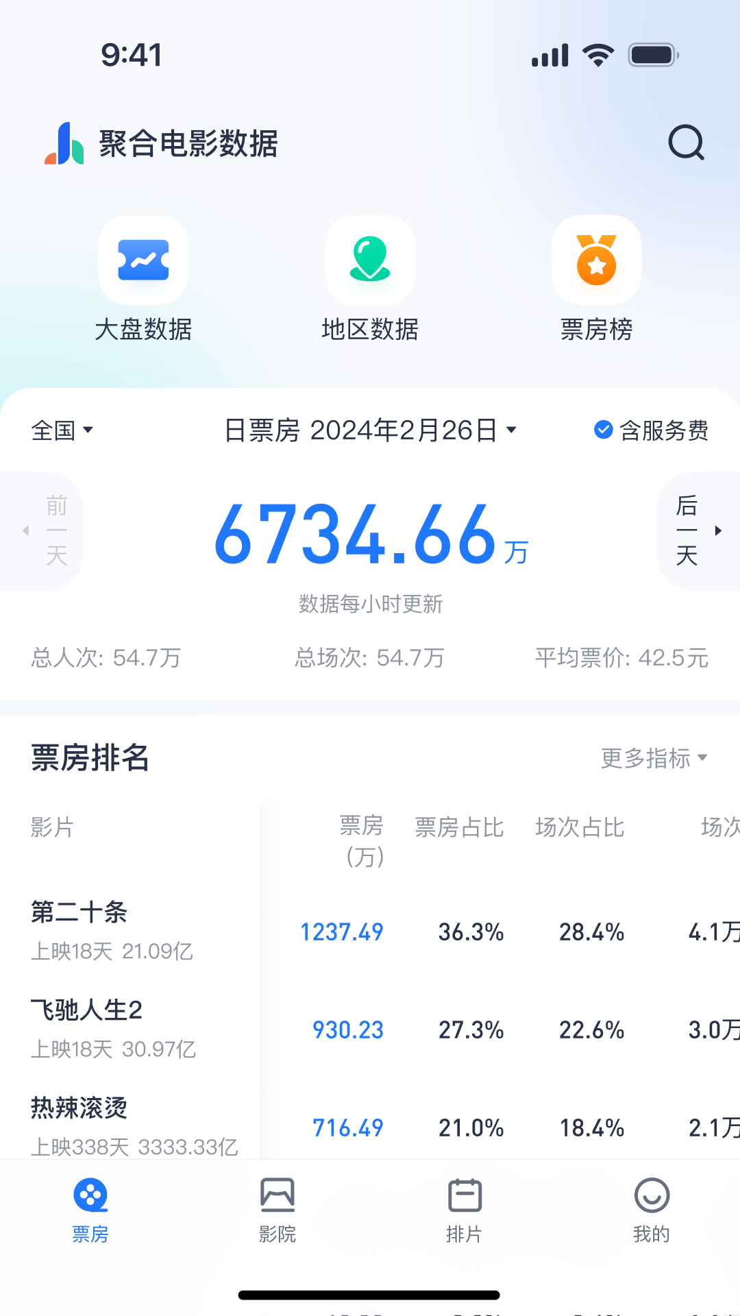 聚合电影数据 截图 3