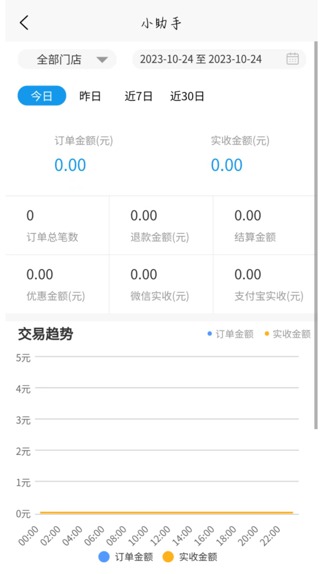 门庭若市商户版 截图 2