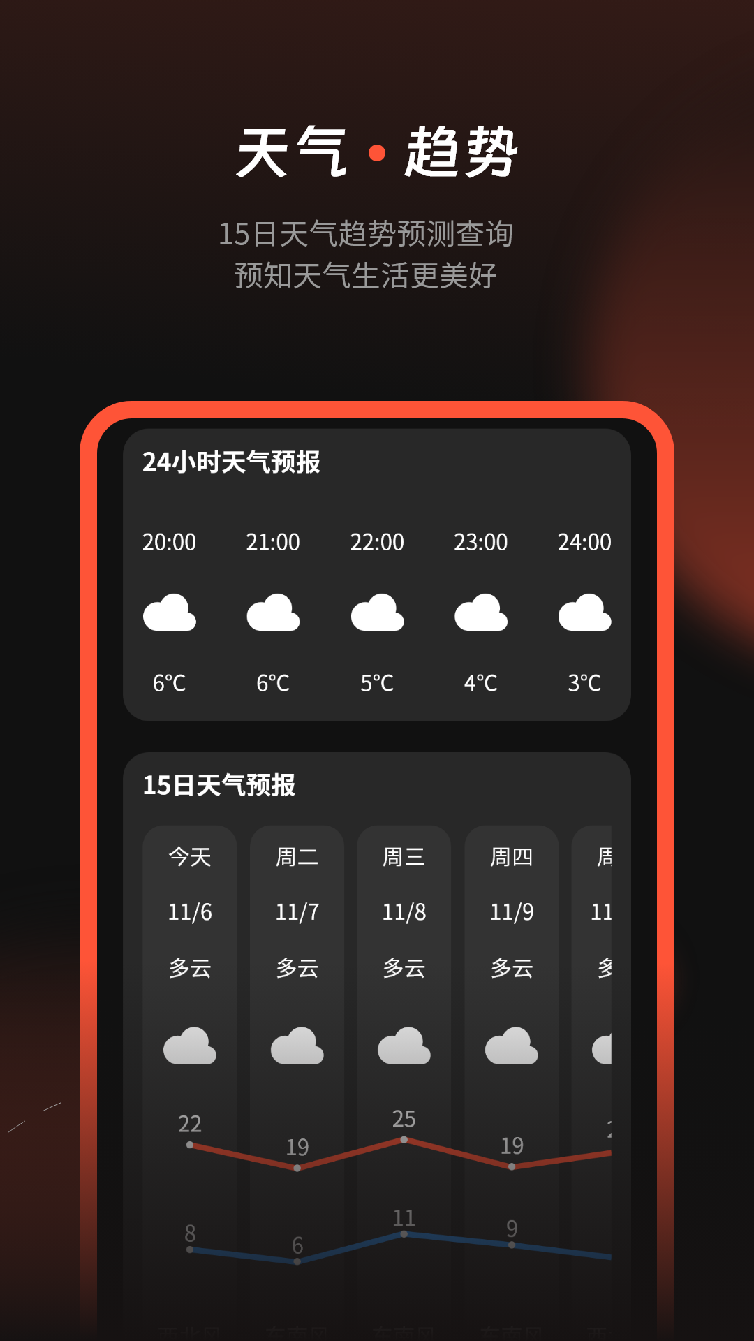 天气预报气象通 截图 4