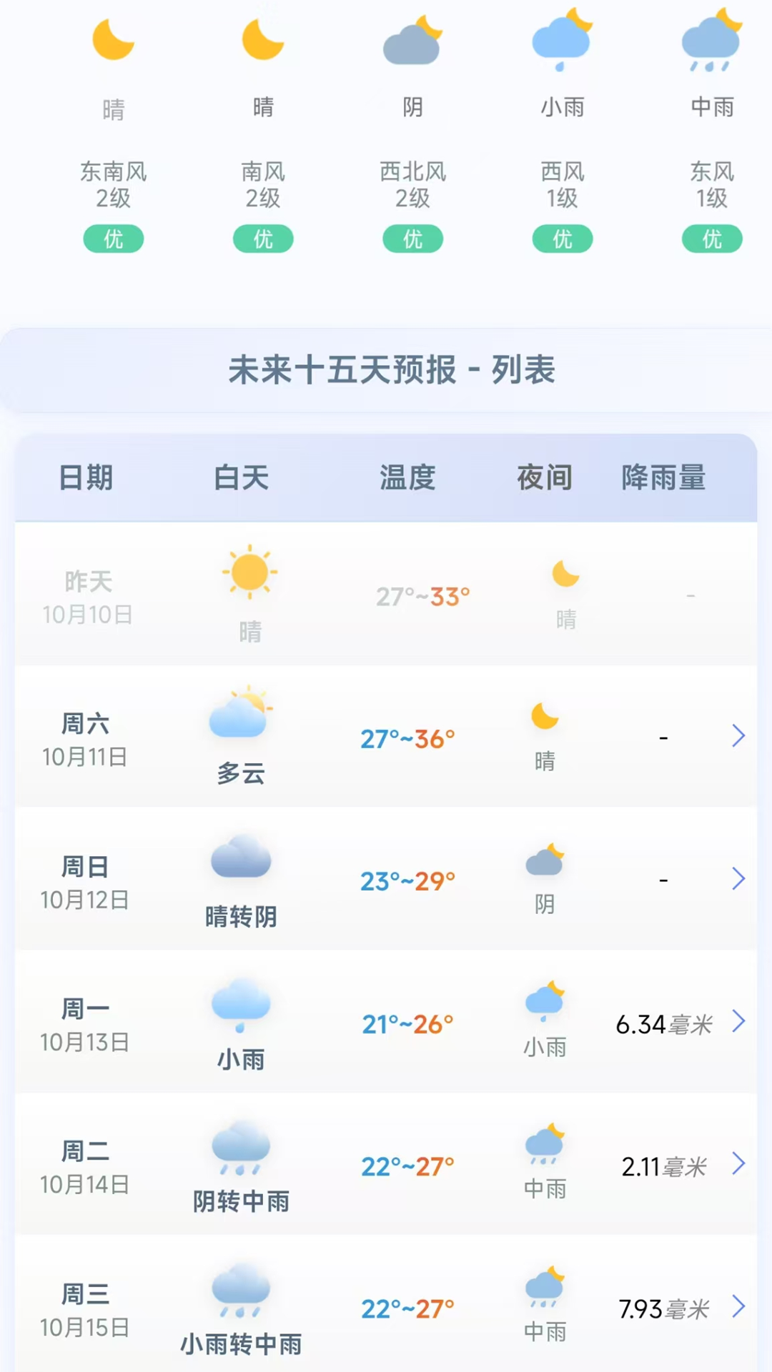 千问天气 截图 3