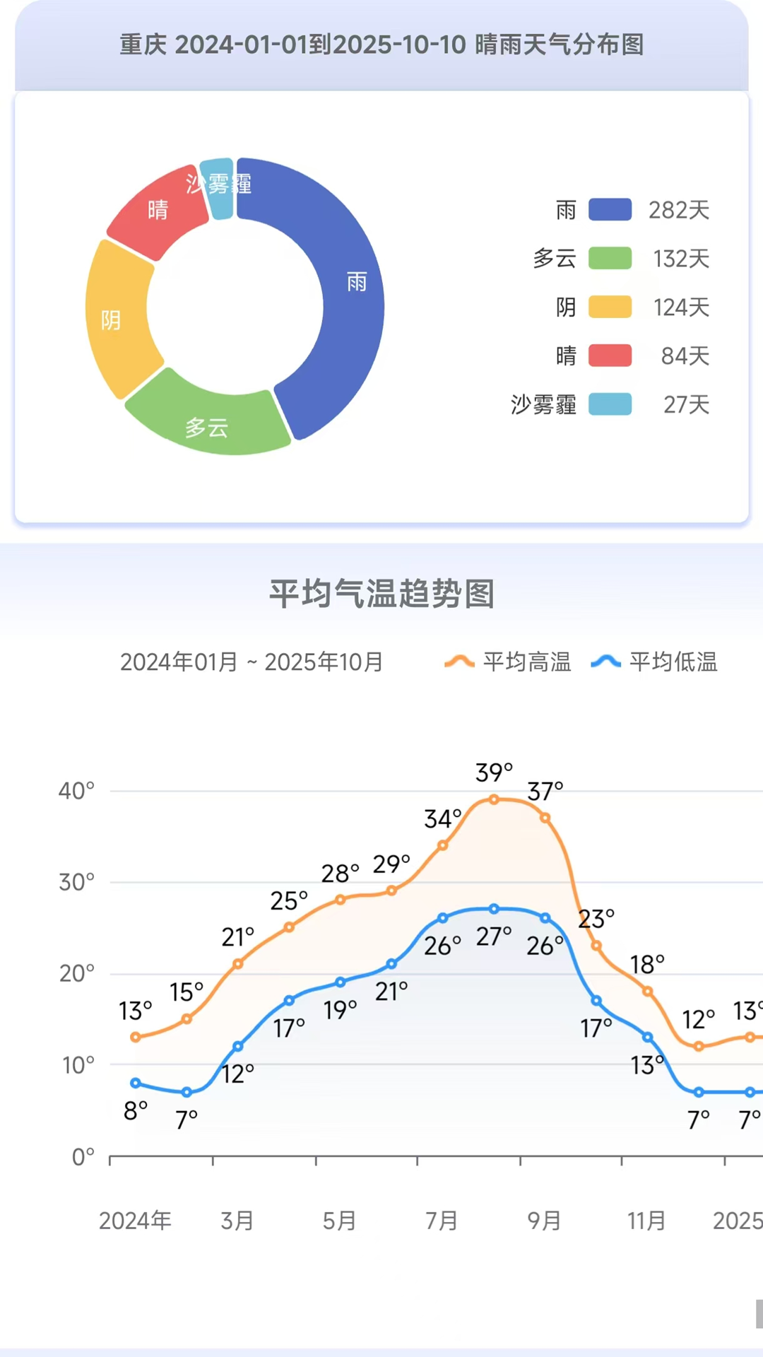 千问天气 截图 4