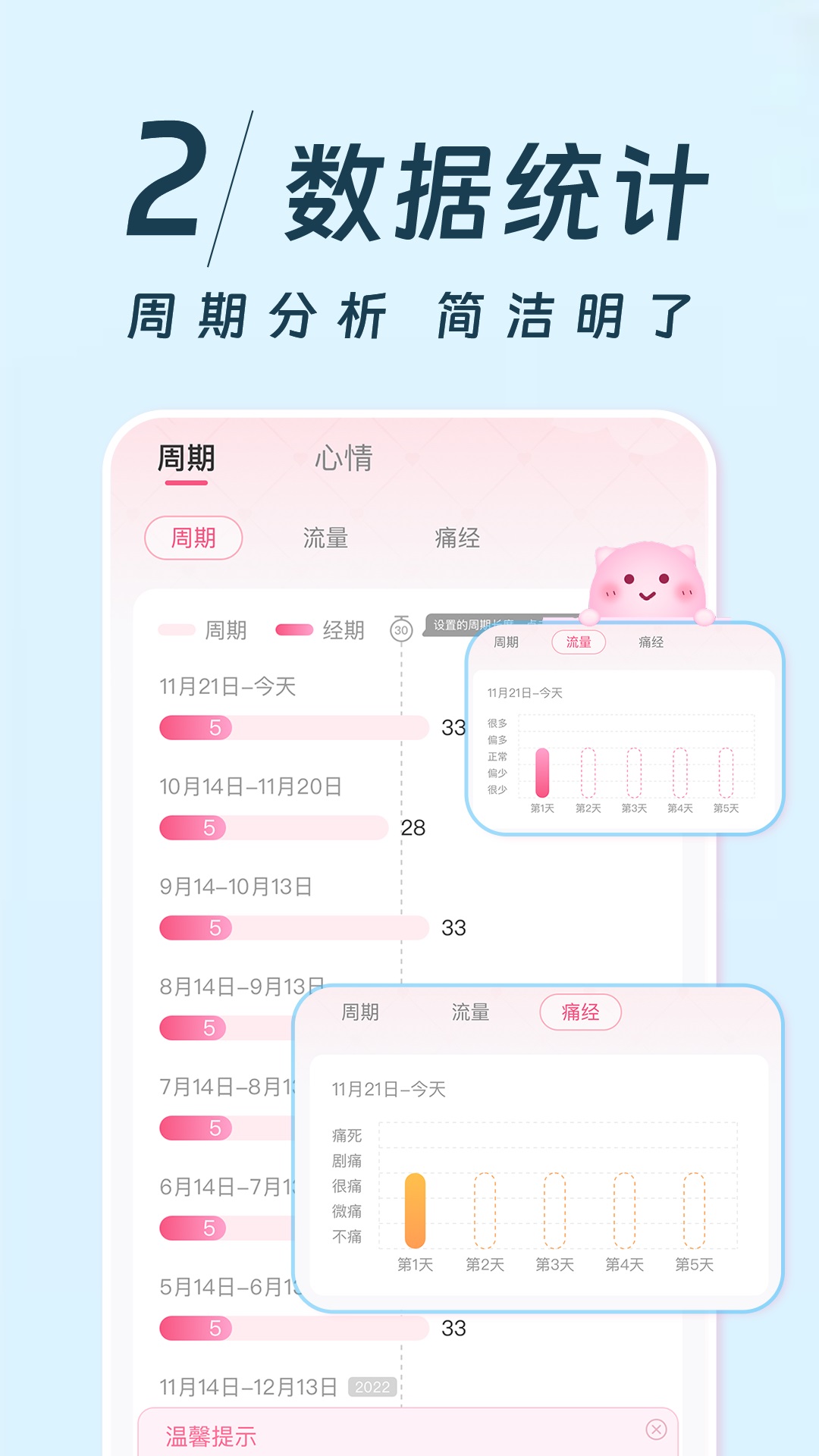 姨妈记 截图 2
