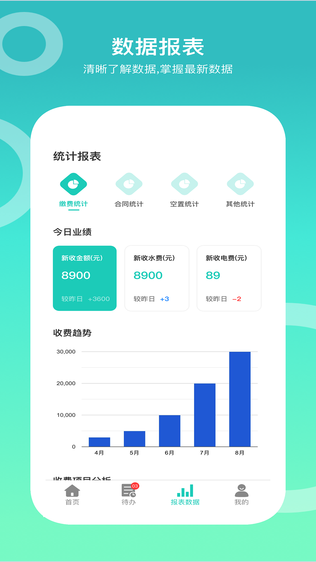 城轨曦寓员工端 截图 4