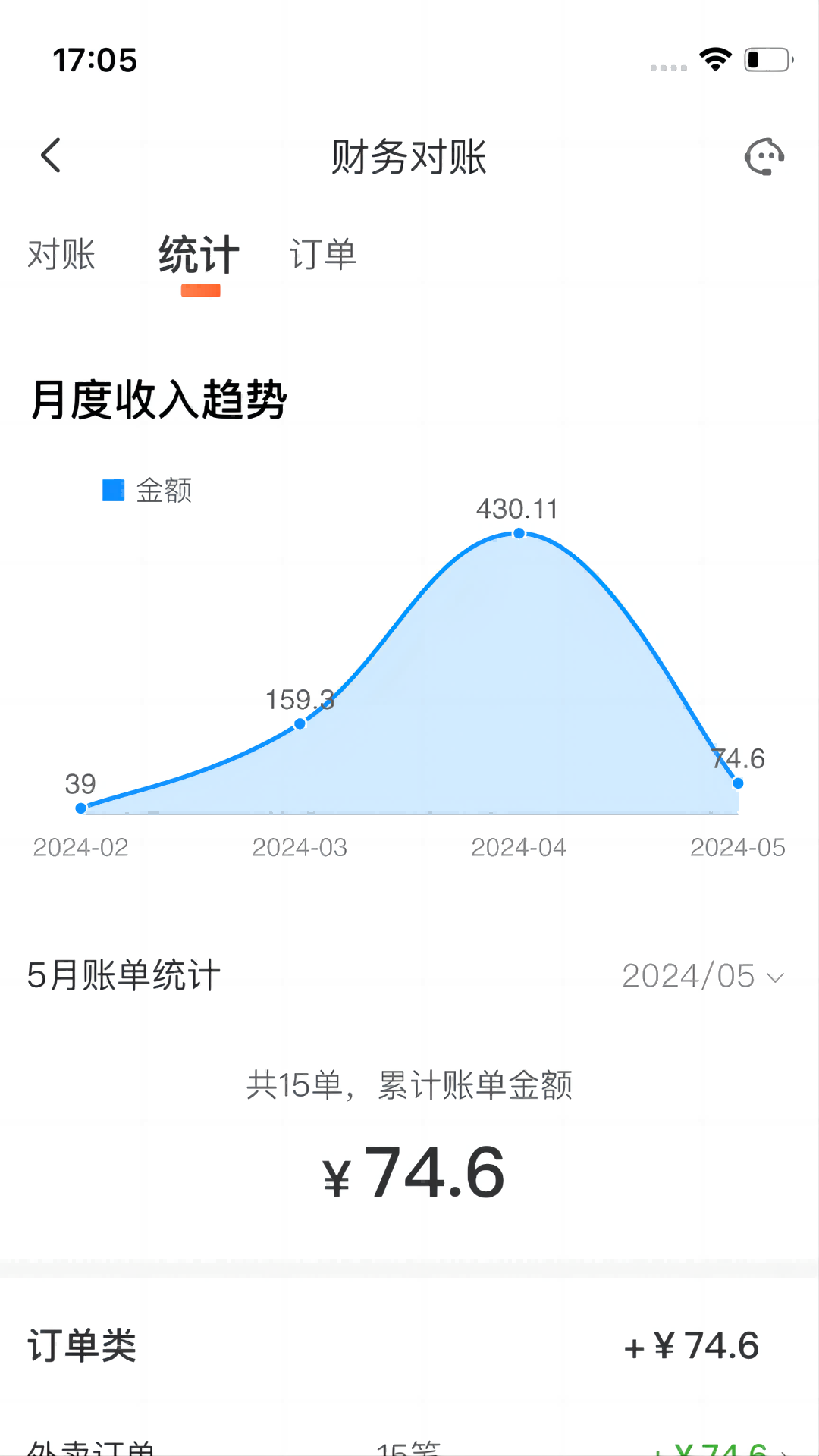 微猫外卖商家版 截图 3
