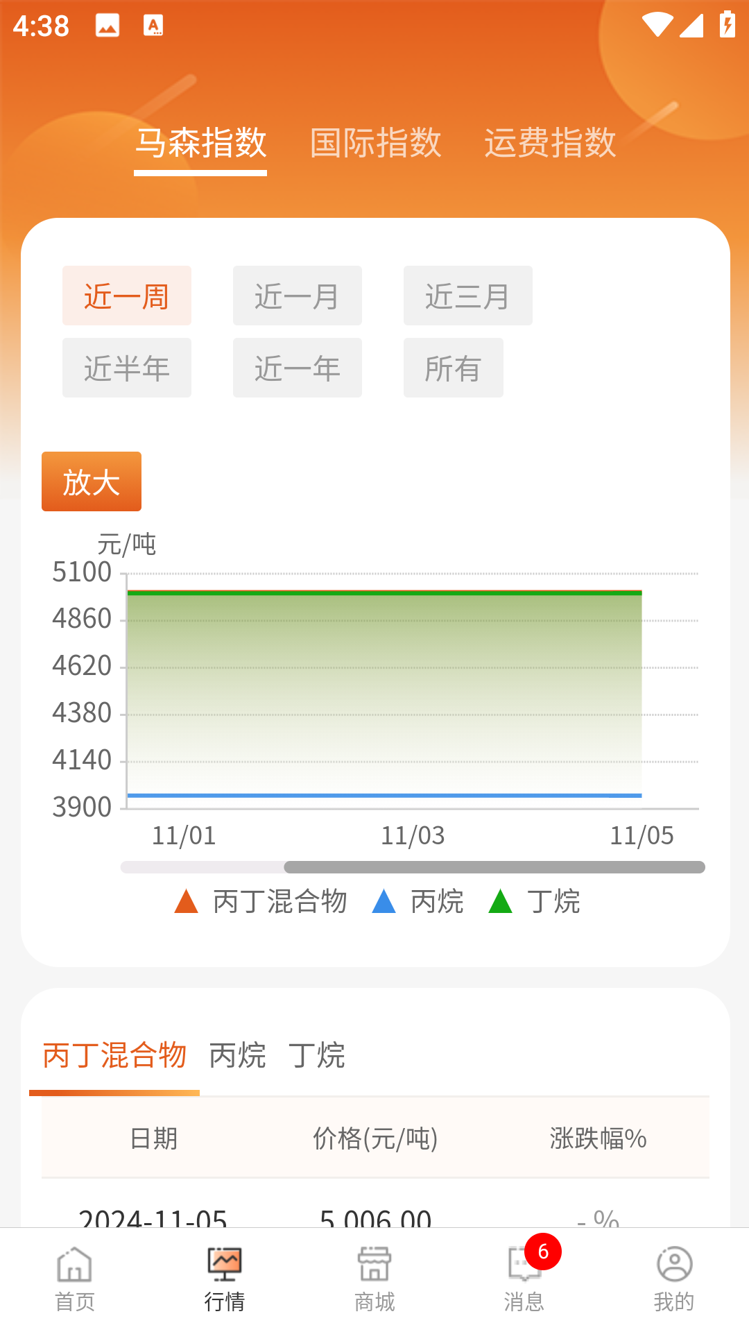 福气汇 截图 2