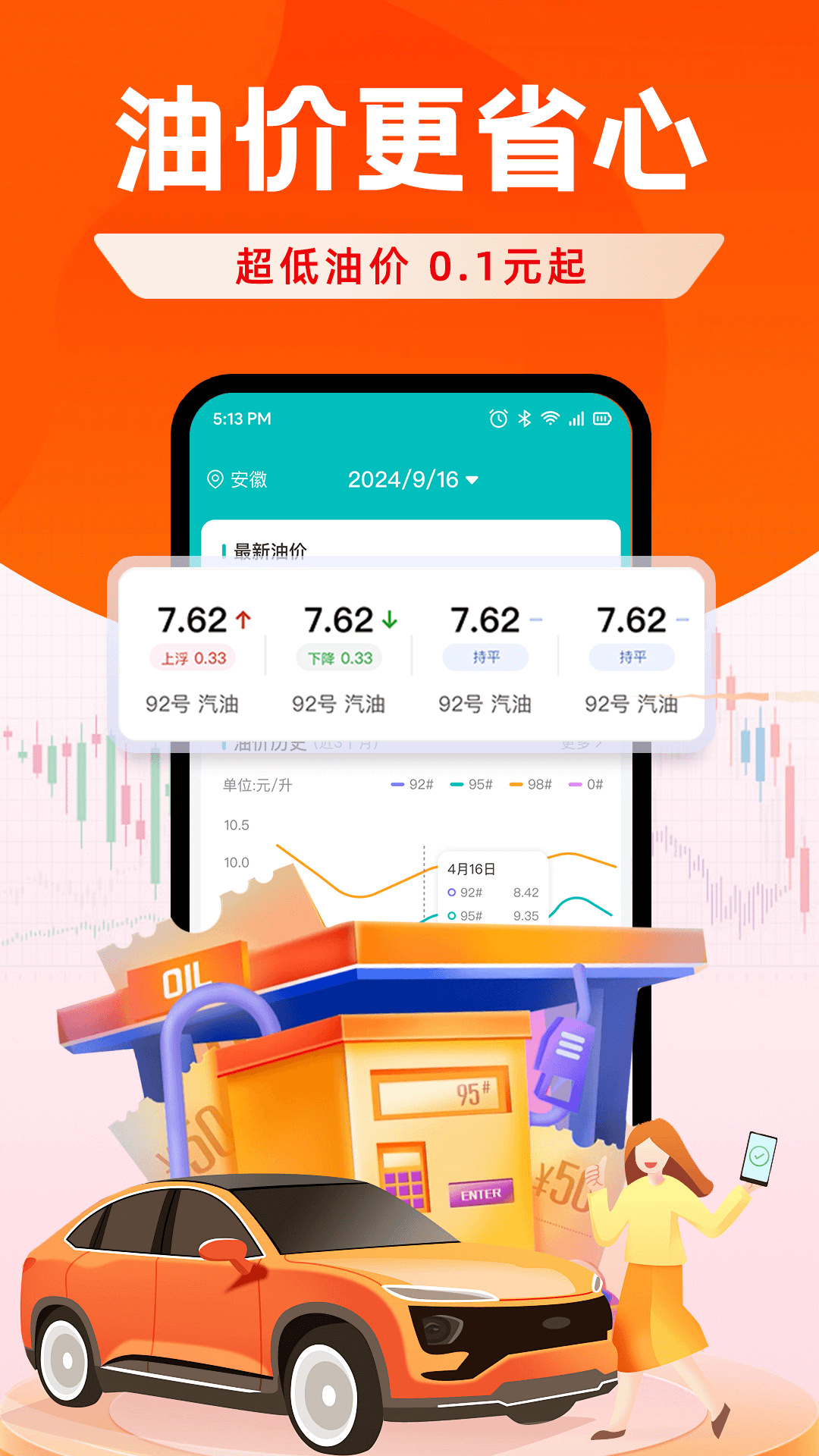 快捷加油优惠券 截图 2