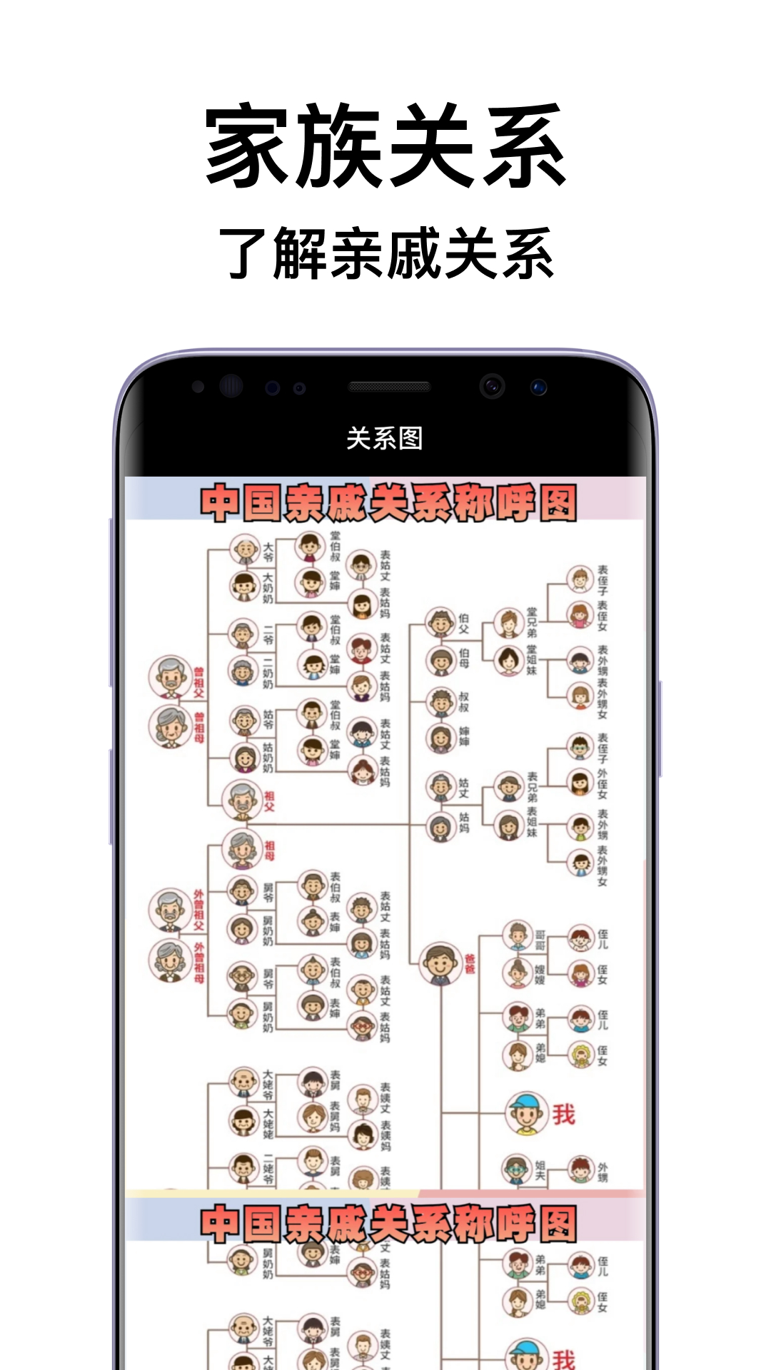 亲戚关系计算机 截图 3