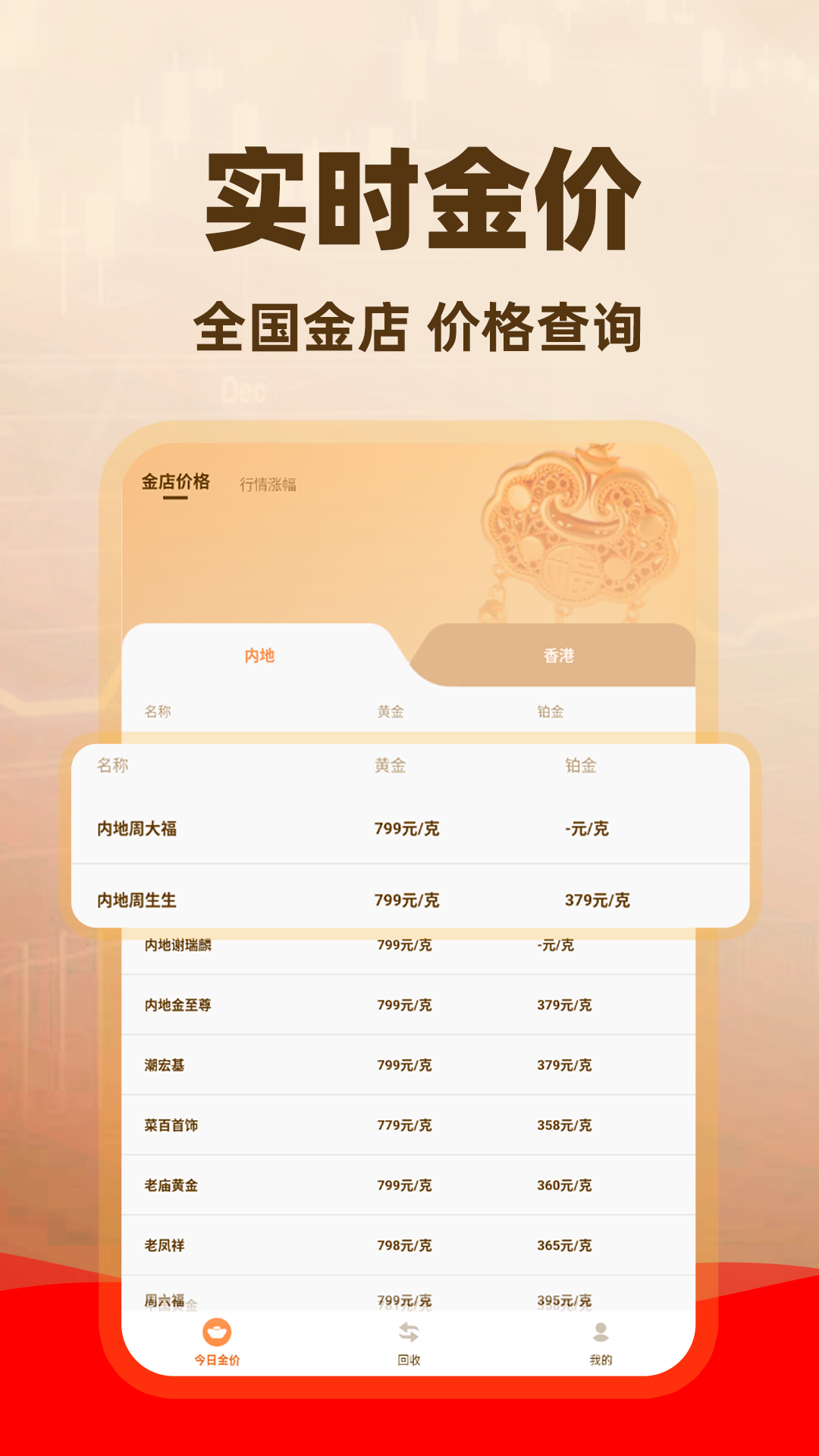 金价查询助手 截图 1