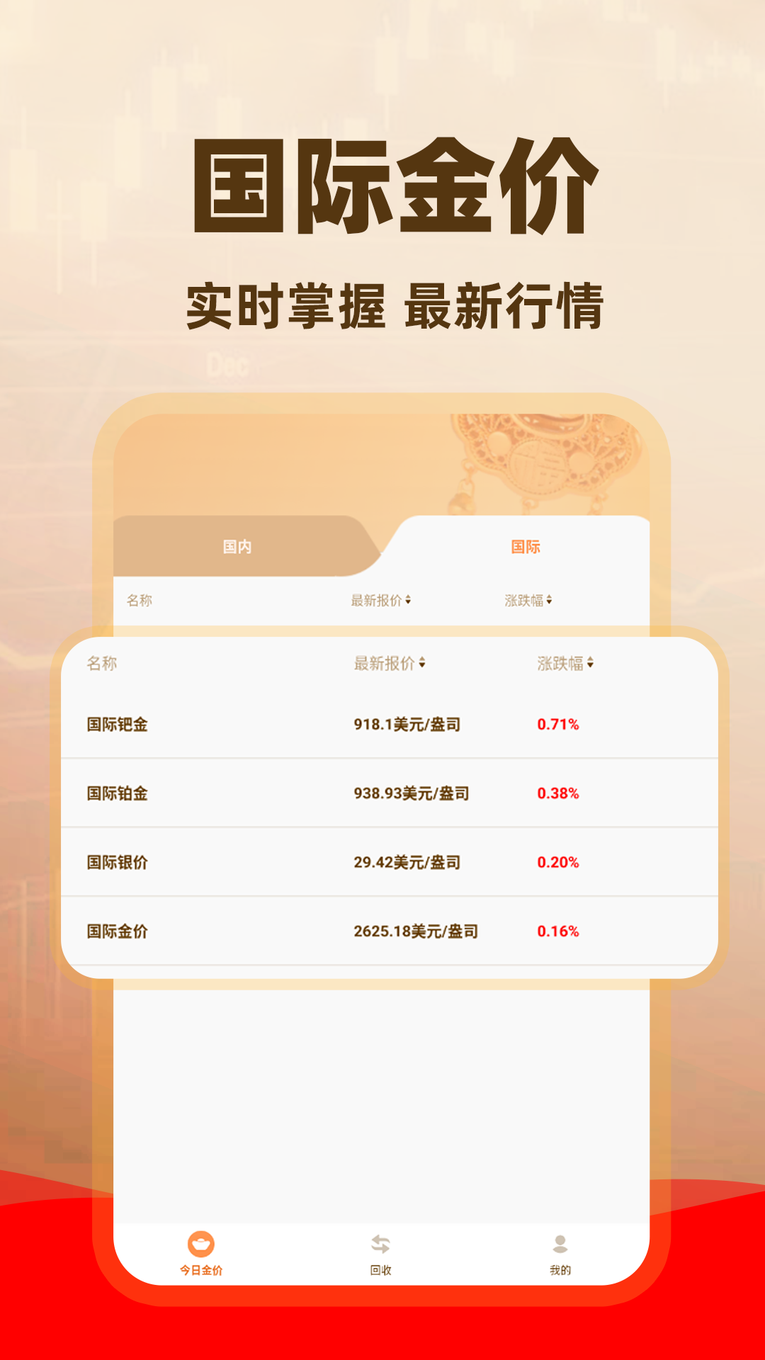 金价查询助手 截图 2