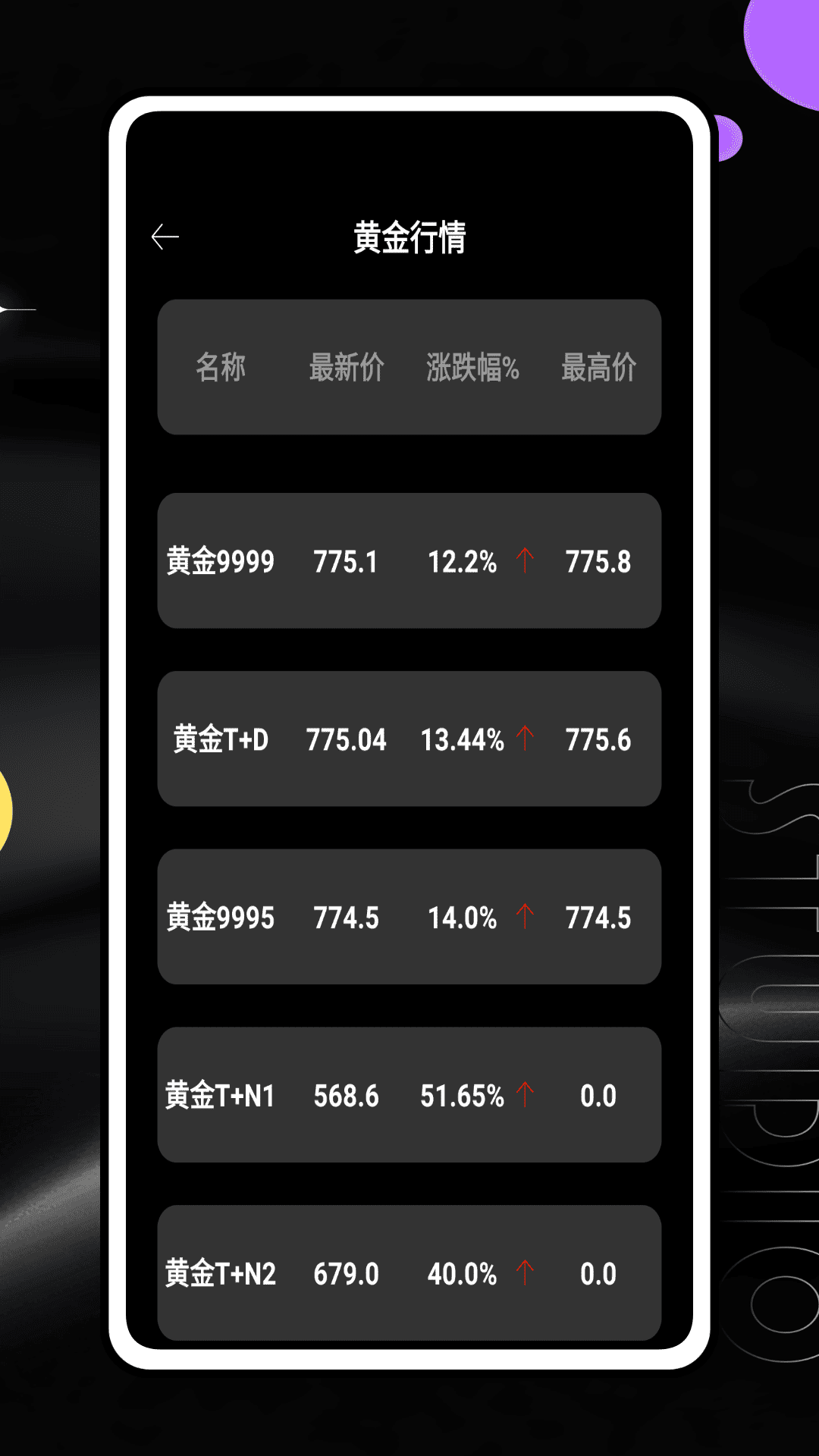 今日金价行情 截图 4