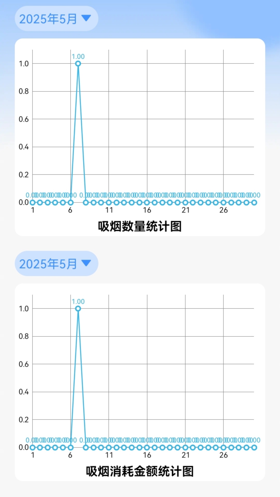 今日戒烟打卡记录 截图 1