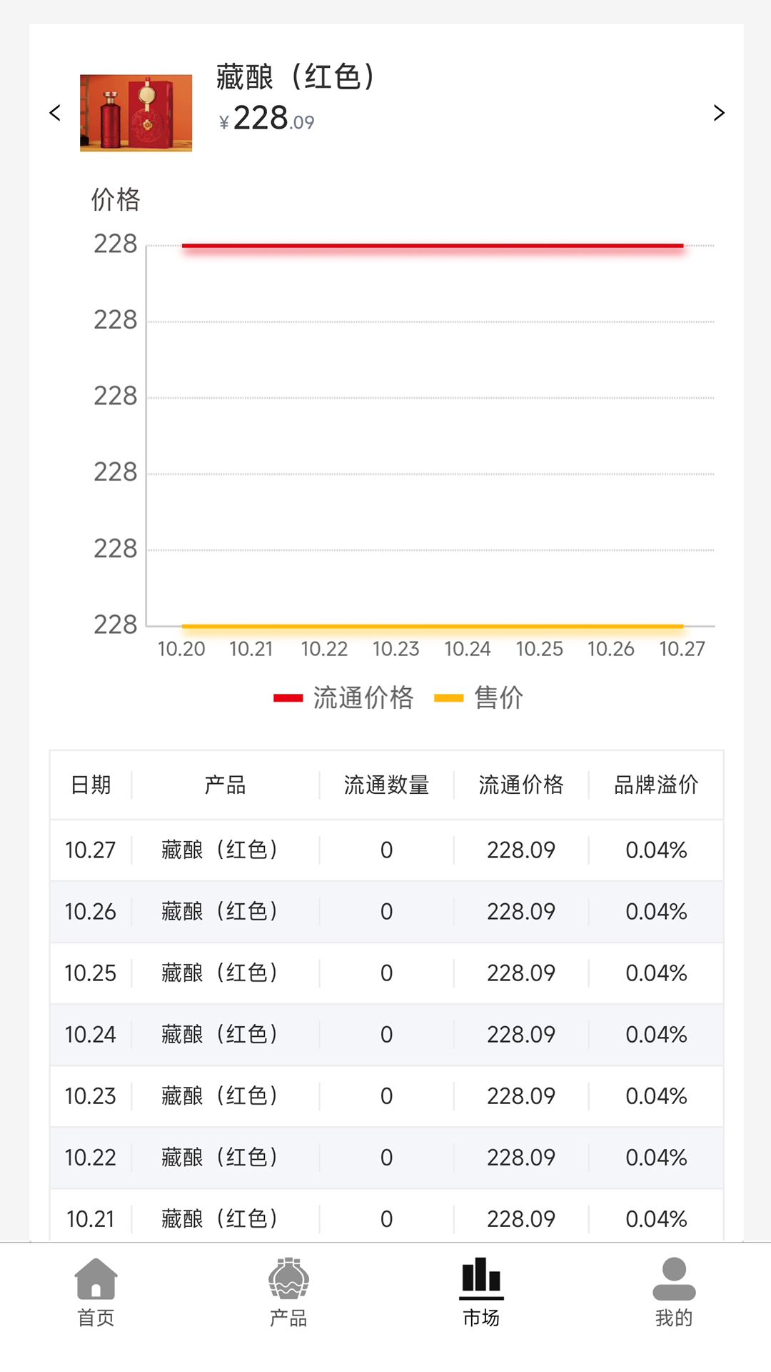 坤轮酒世界 截图 3
