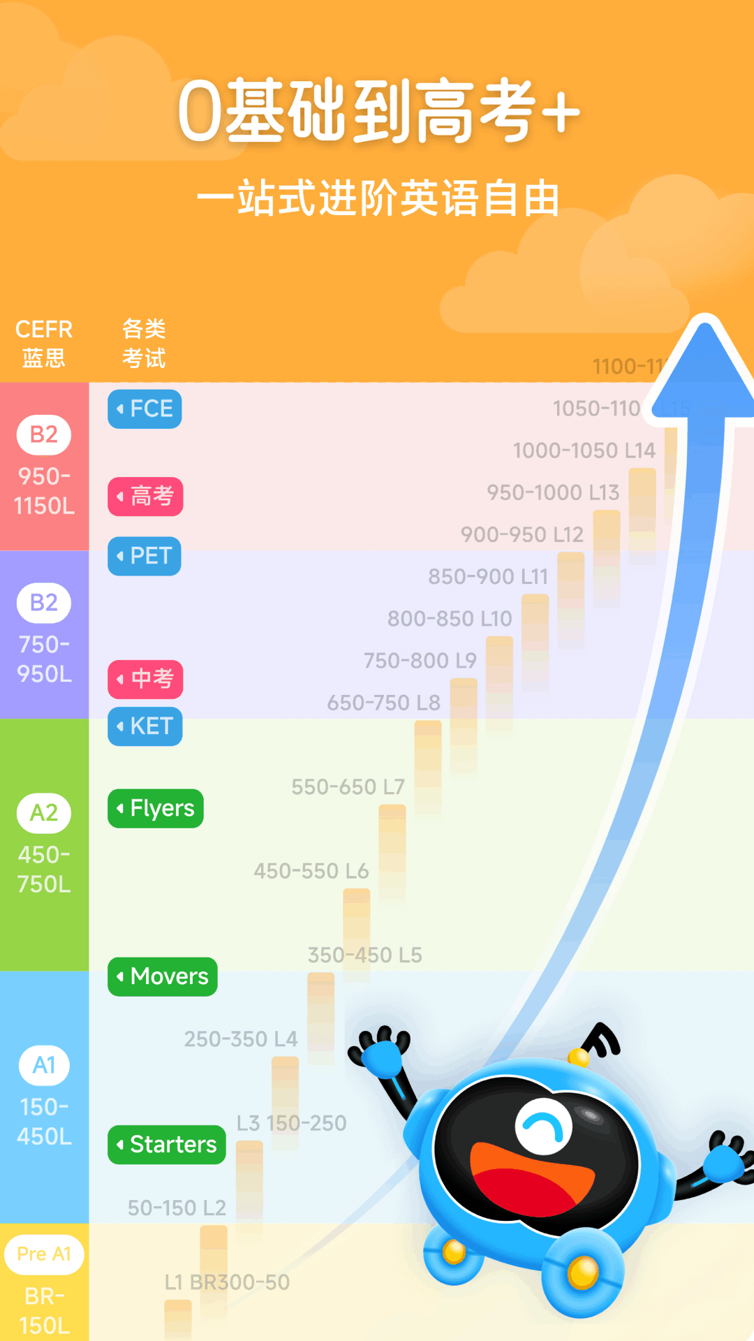 溜溜英语 截图 4