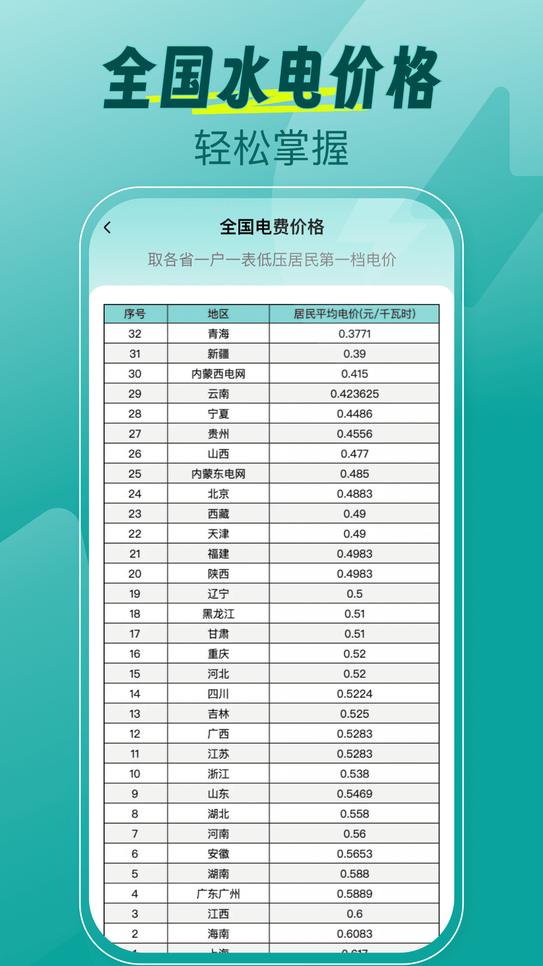 水电缴费月算 截图 2