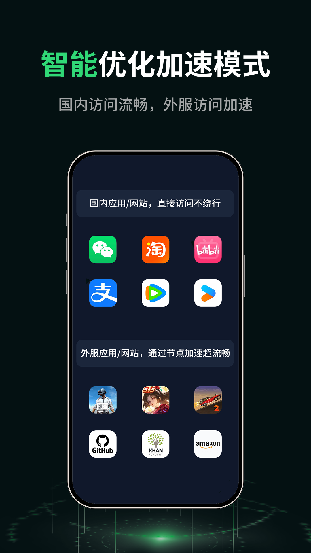 AB加速器 截图 4