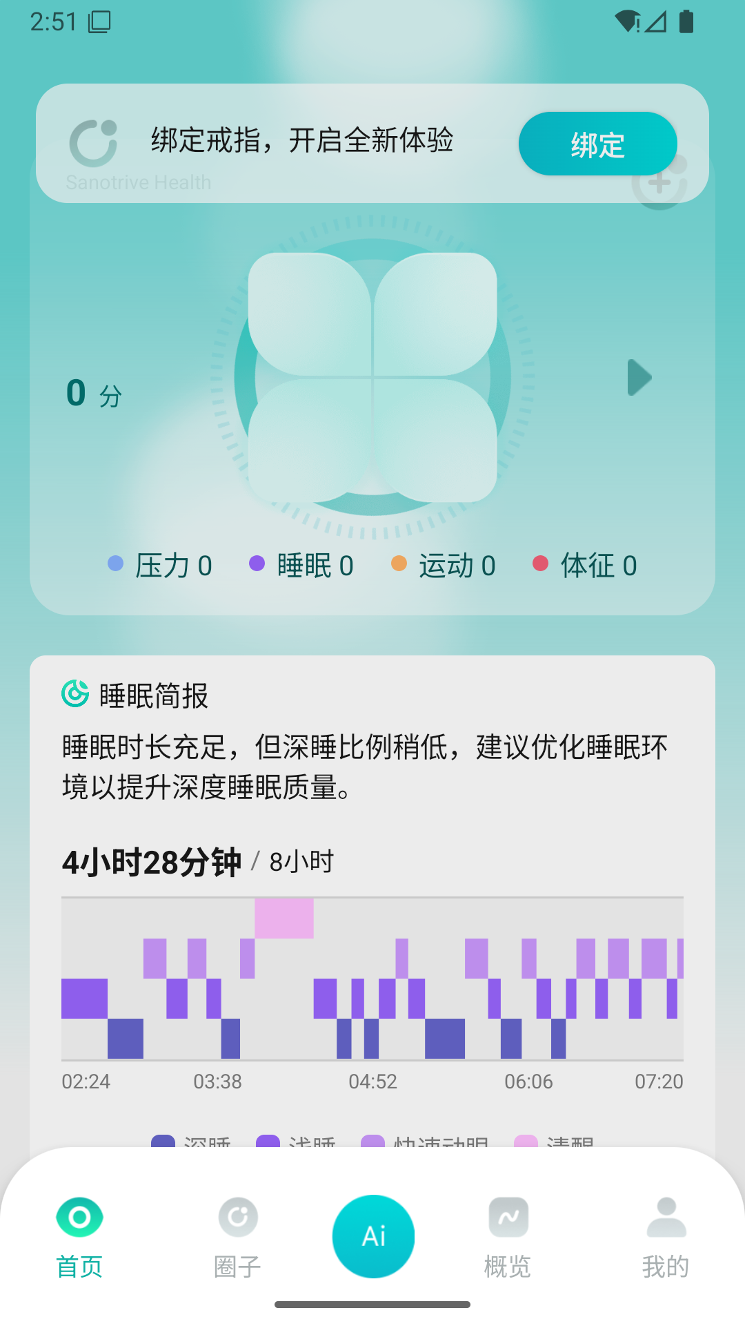 Sanotrive Health 截图 1