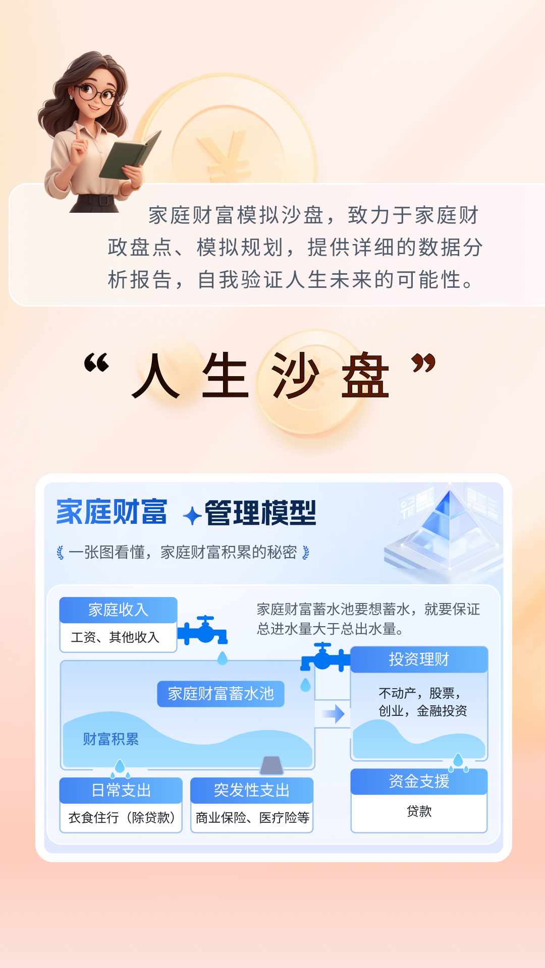 人生沙盘 截图 5