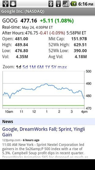 Yahoo Finance - Real time stocks, market quotes, business and ...